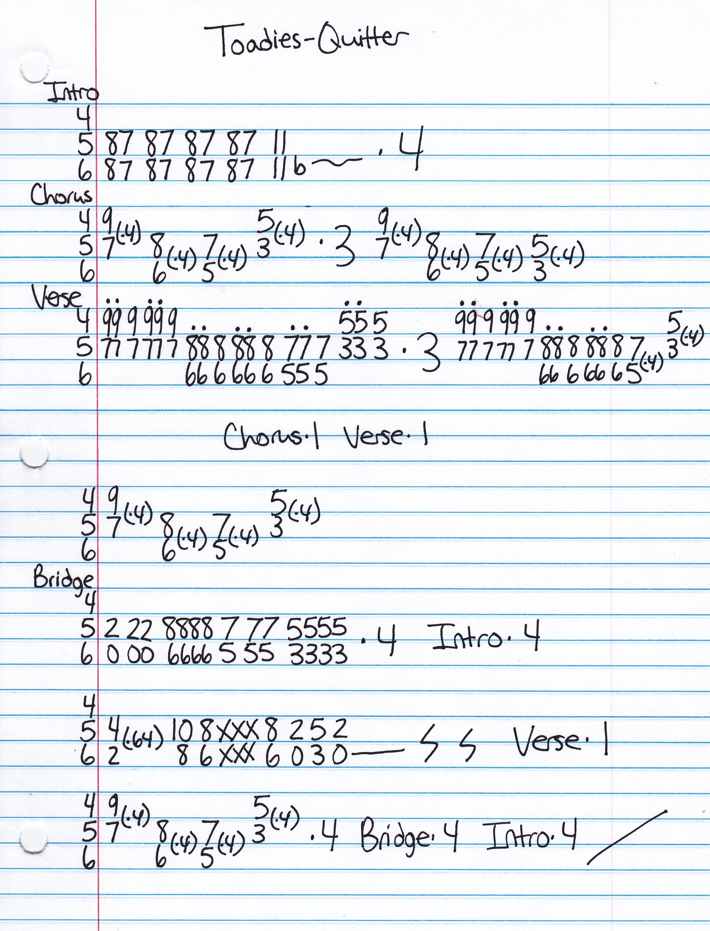 High quality guitar tab for Quitter by The Toadies off of the album Rubberneck. ***Complete and accurate guitar tab!***